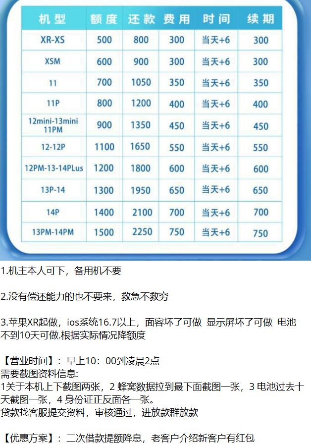 拆解高利息的苹果ID贷项目，新套路 高风险，保护隐私信息 远离ID贷款，请勿登陆他人ID-创客网