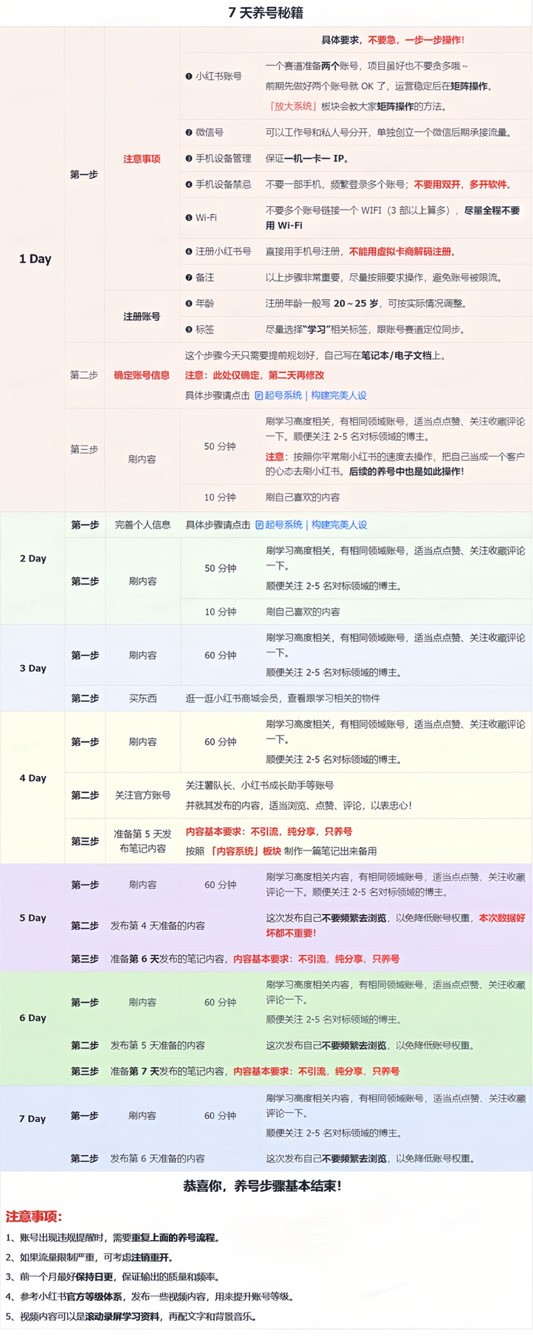 小红书冷门暴力虚拟项目，日语学习资料和教程，2024冷门赛道-创客网