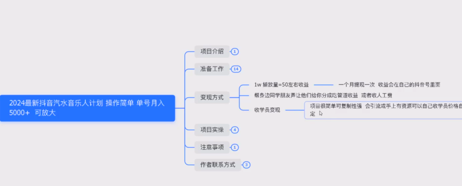 汽水音乐人挂机项目日产过千，单窗口25+-创客网