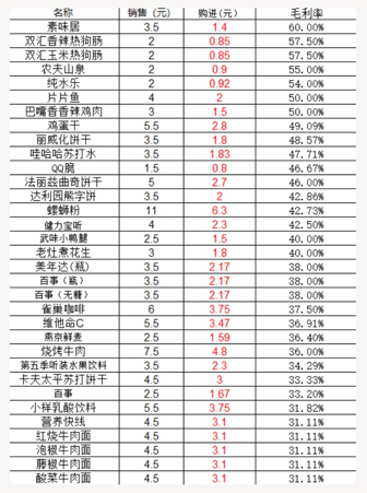 通过点位布局和运营，实现单台无人售货机月入2W+ 拆解无人售货机的利润-创客网