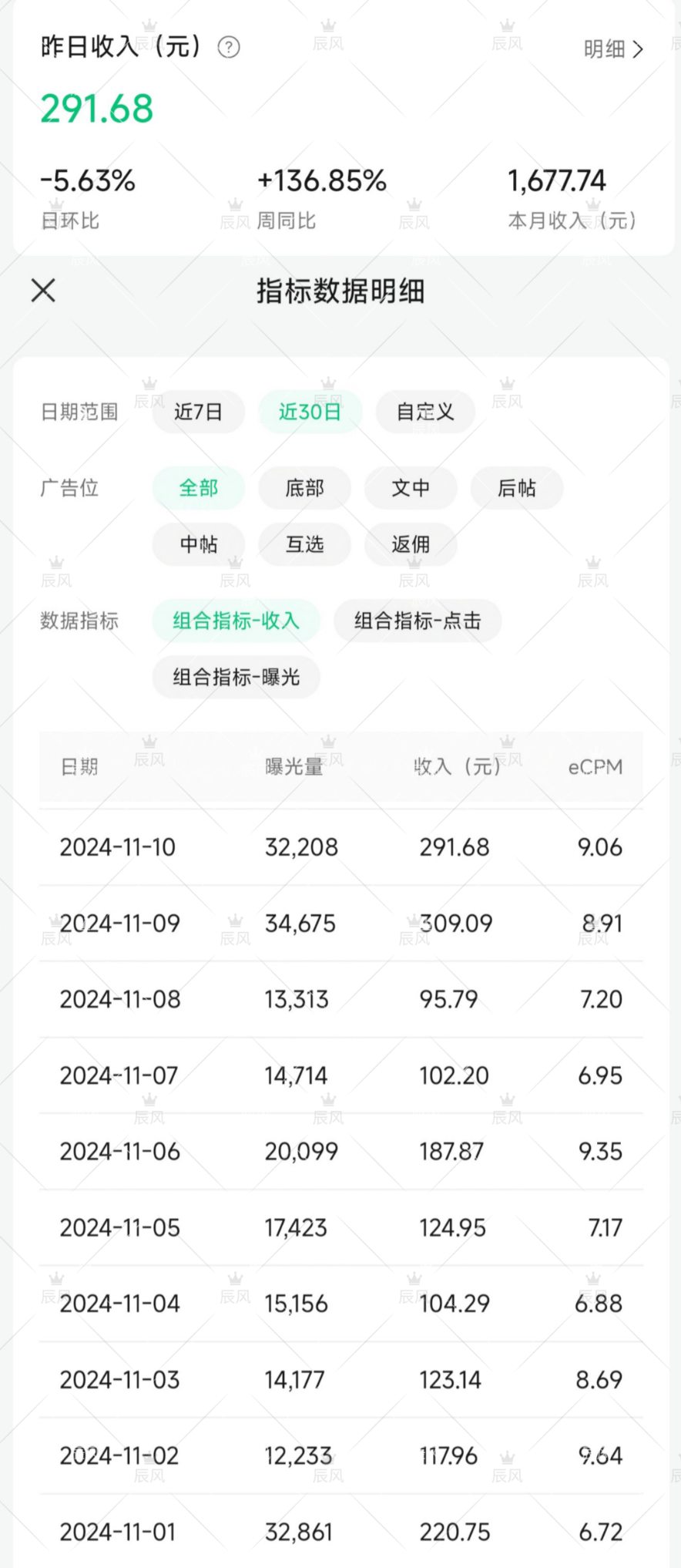 小绿书项目，从流量主到带货，内测变现3-5万的经验复盘-创客网