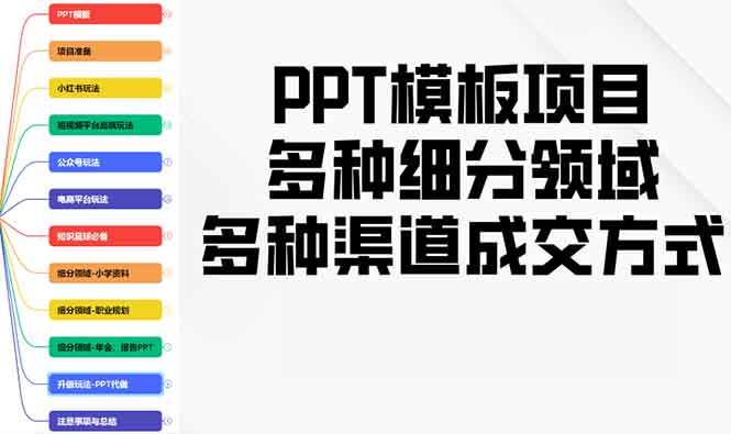 PPT模板项目，多种细分领域，多种渠道成交方式，实操教学-创客网